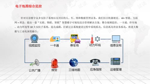 智能建筑信息化系統綜合解決方案 5G技術驅動智慧樓宇新未來